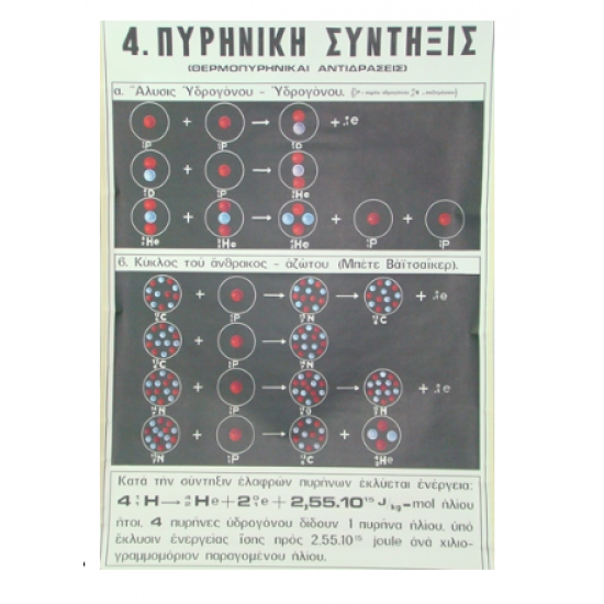 Πυρηνική Σύντηξη Πυρηνική Σύντηξη