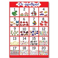 Next εκπαιδευτική αφίσα "Οι αριθμοί" 50x70εκ.