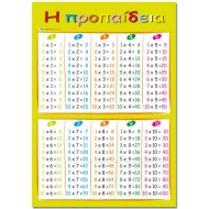 Next εκπαιδευτική αφίσα "Η προπαίδεια" 50x70εκ.